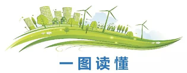 一圖讀懂 《關(guān)于加快推動工業(yè)資源綜合利用的實(shí)施方案》